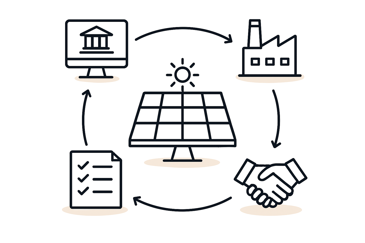 Company Incorporation Process