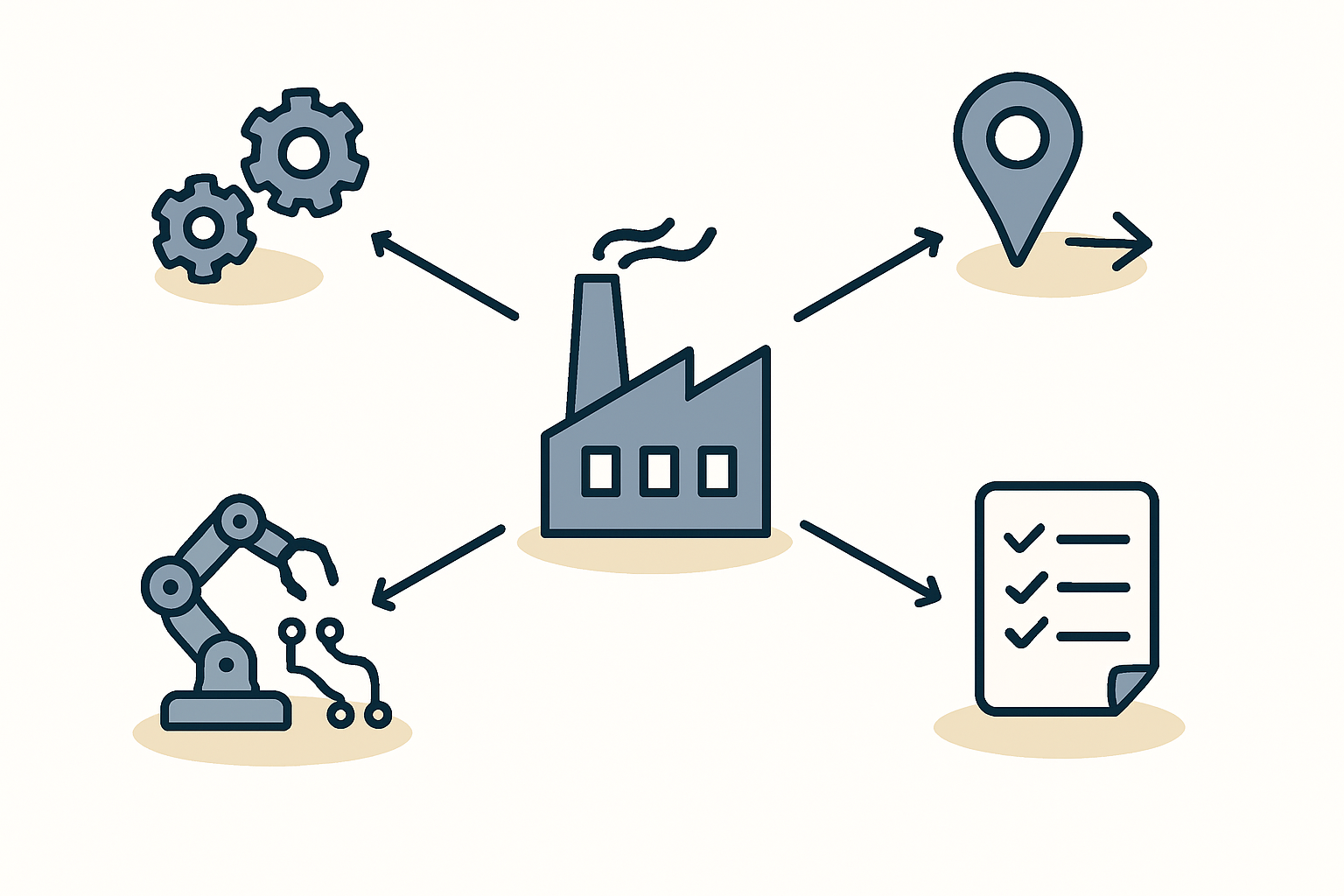 Solar Manufacturing Indicators