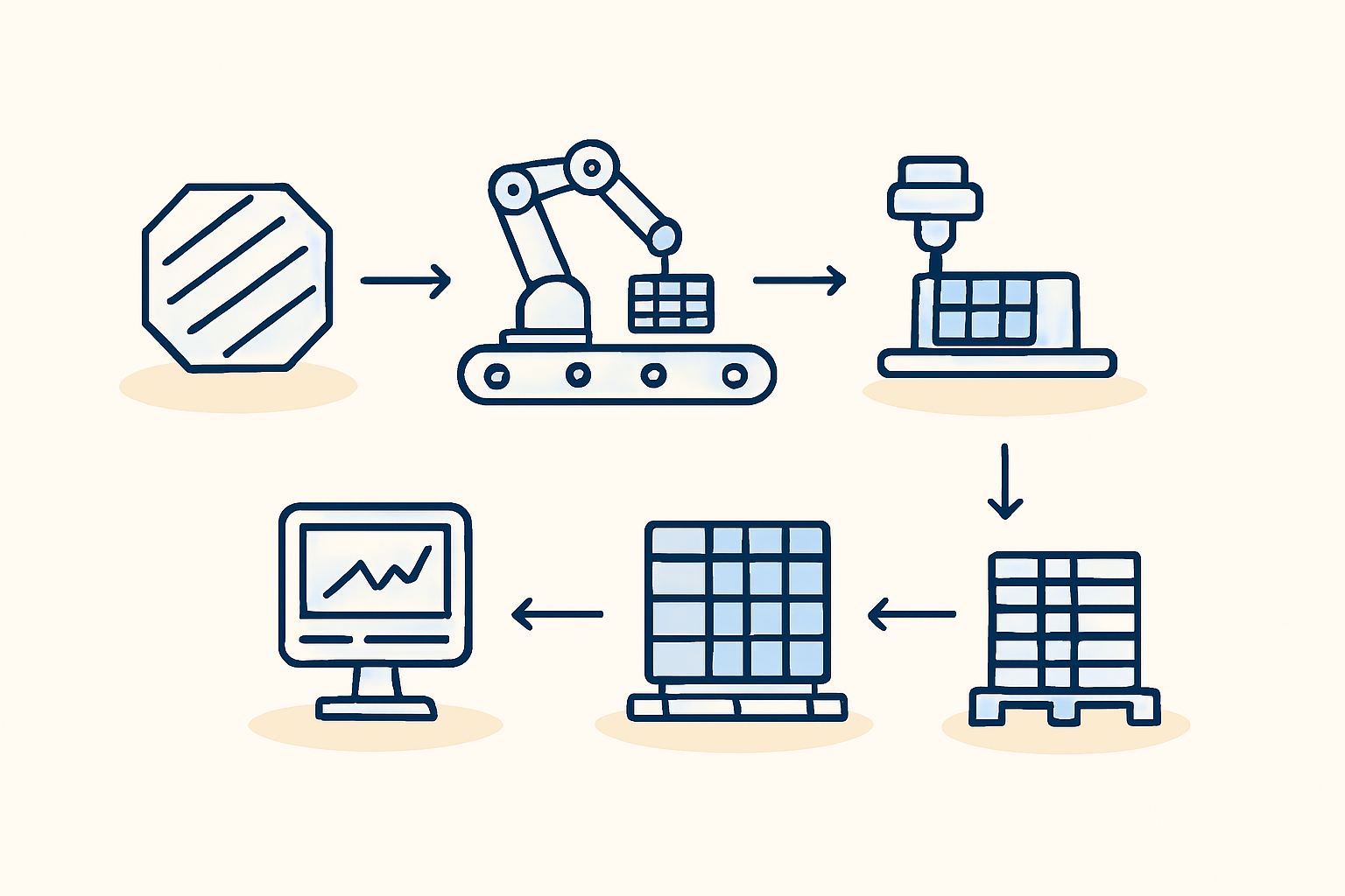 DESERT+ Factory Production Line