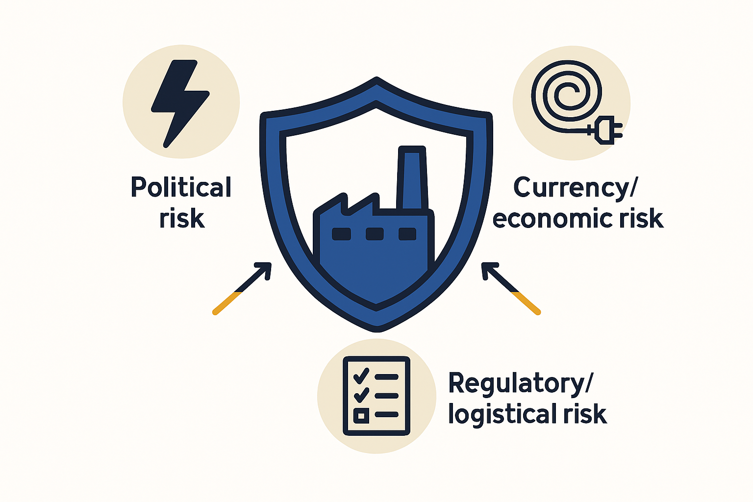 ESG considerations