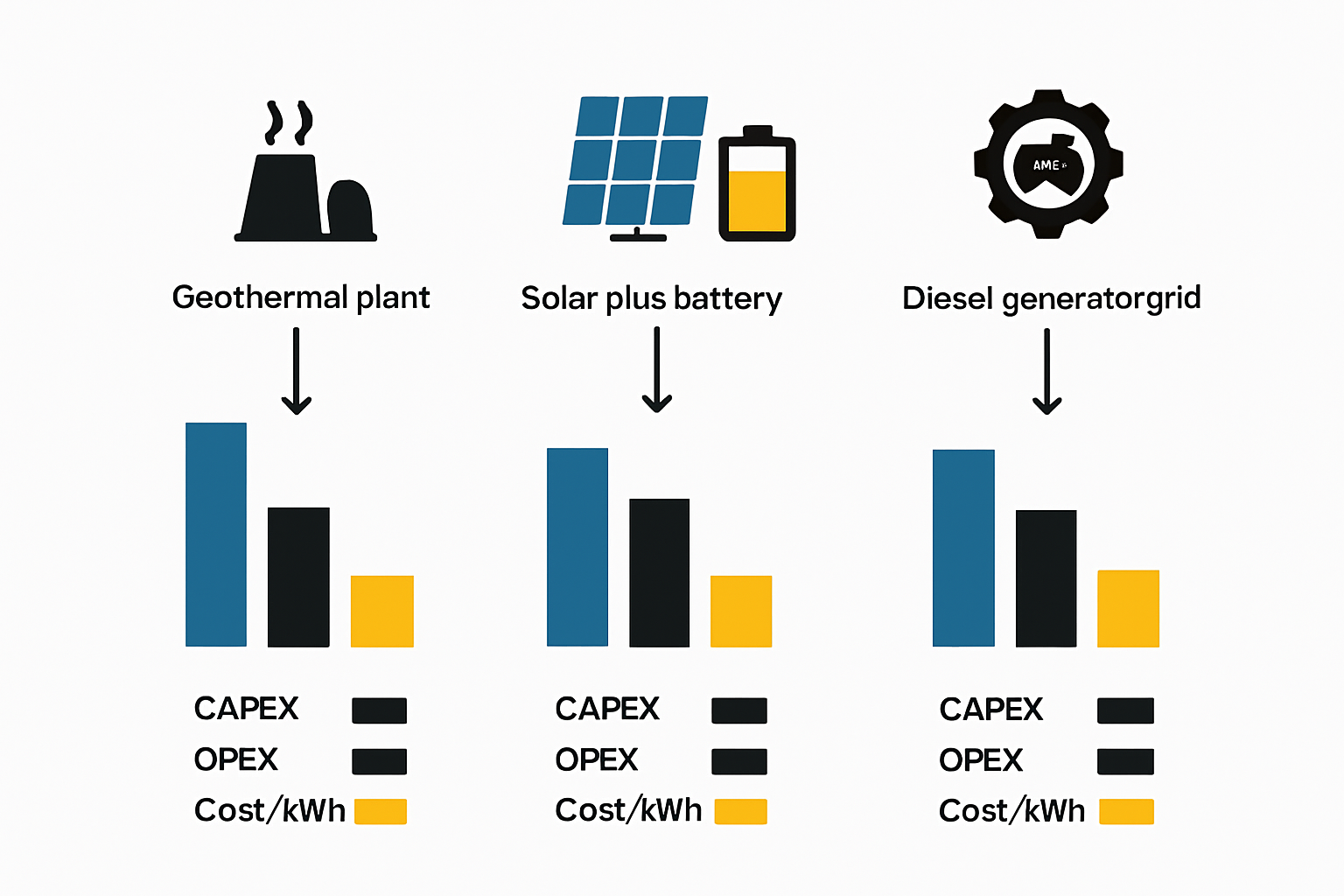 Geothermal energy generation process