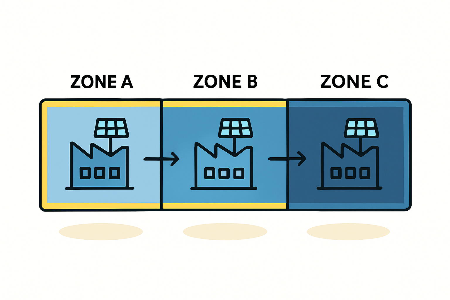 Understanding Investment Incentives in East Timor's Special Economic Zones