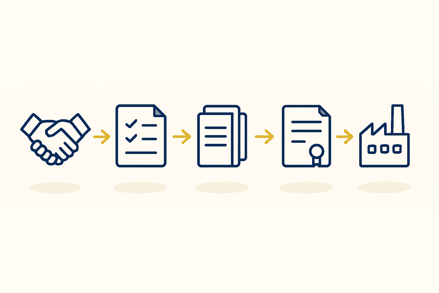 A flowchart showing the decision-making process for an investor considering a site on Ejido land versus private land in Mexico.