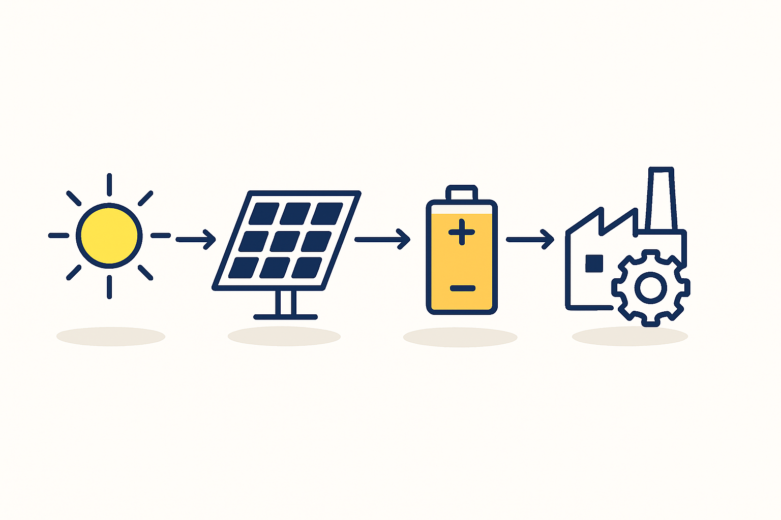 A comparative chart showing the volatile cost of diesel-generated electricity vs. the stable, declining LCOE of a solar-plus-storage system over 25 years
