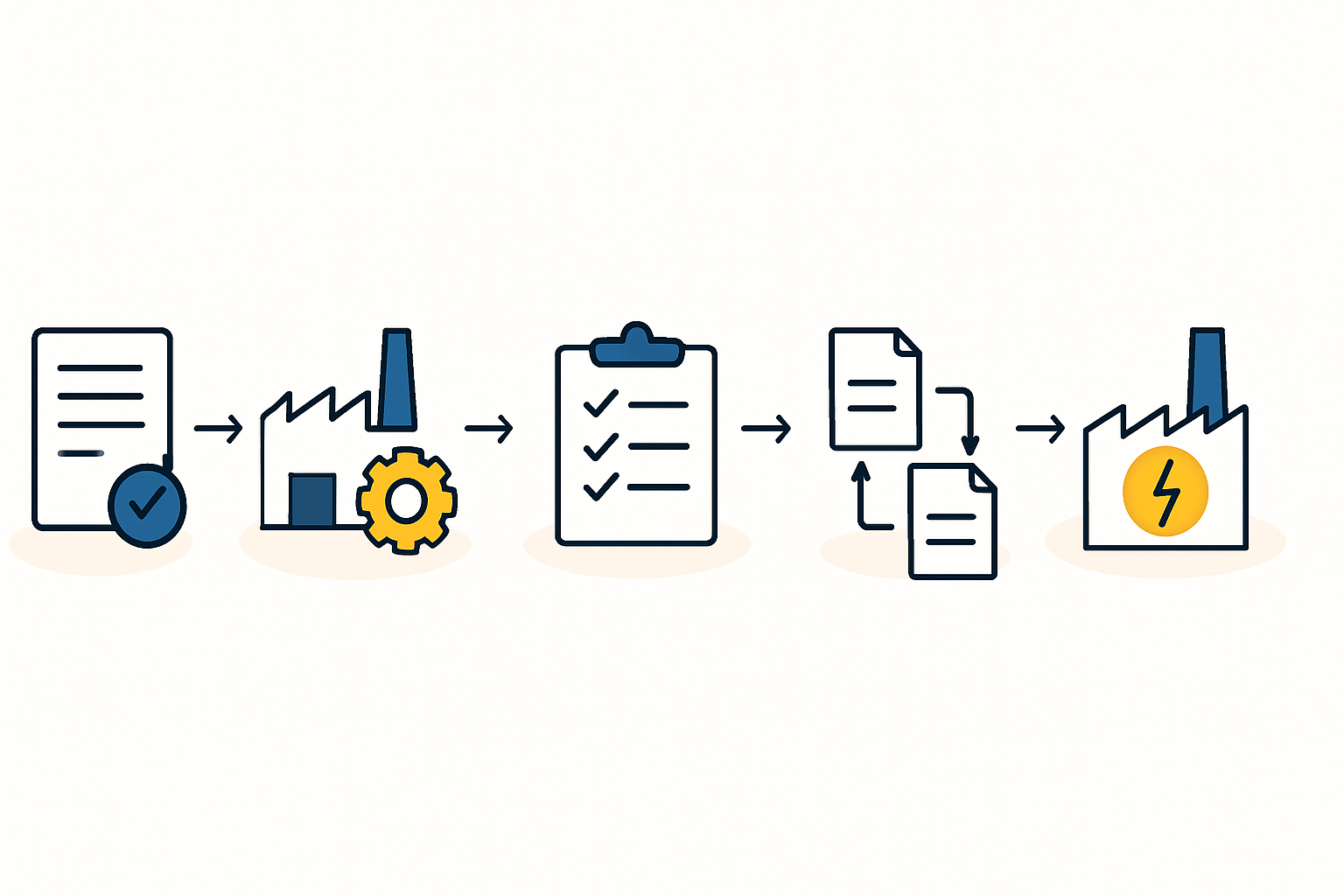 Environmental Management Plan