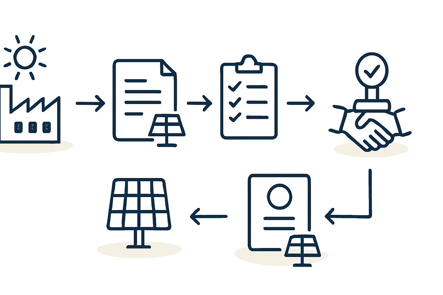 EIA Process Vietnam