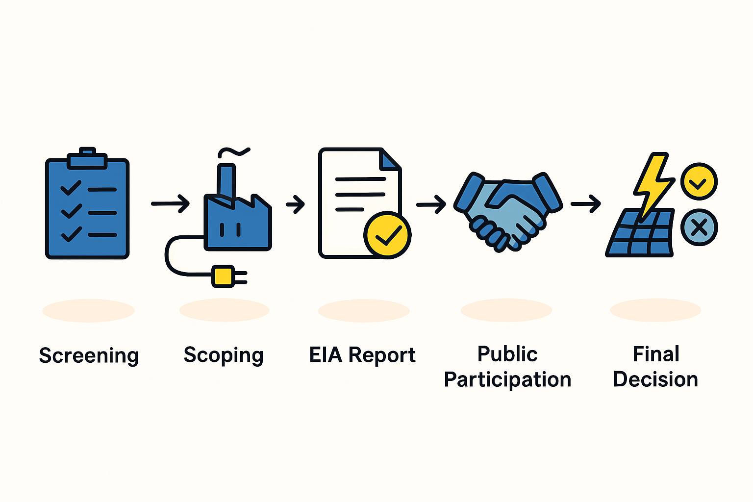Key Documents for ÇED Application