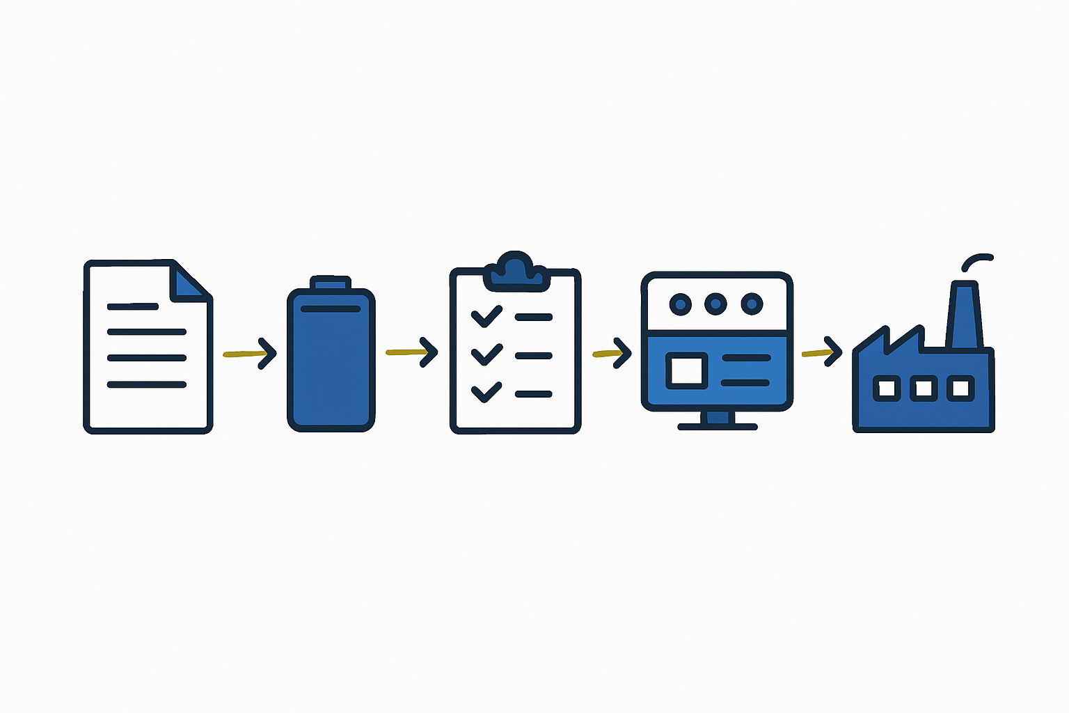 The Step-by-Step Process for UAB Incorporation