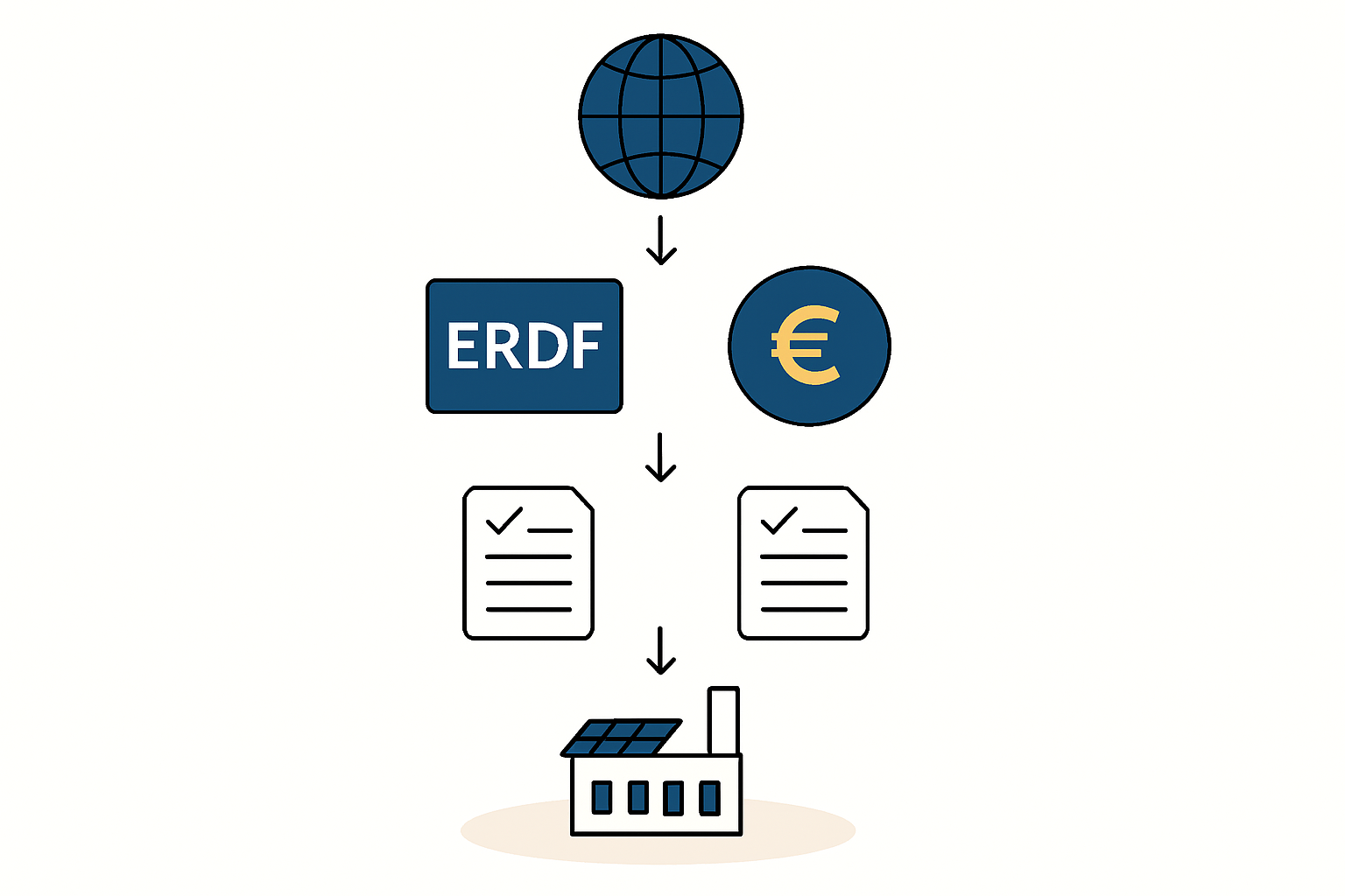 European Funds for a Modern Economy (FENG)