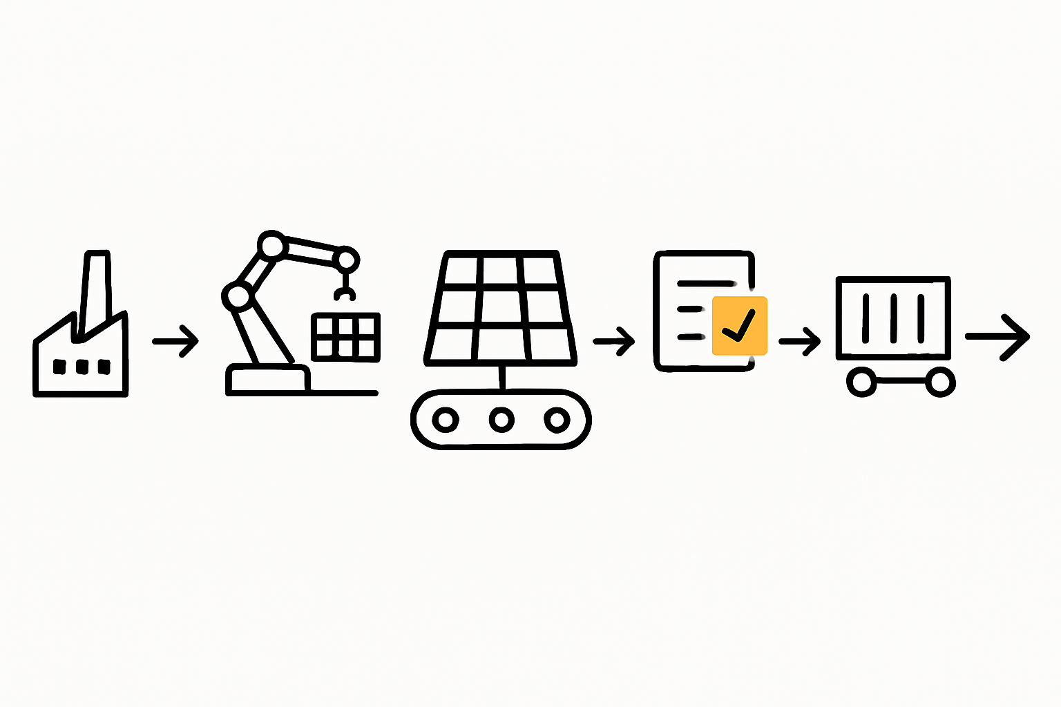 Export strategy logistics
