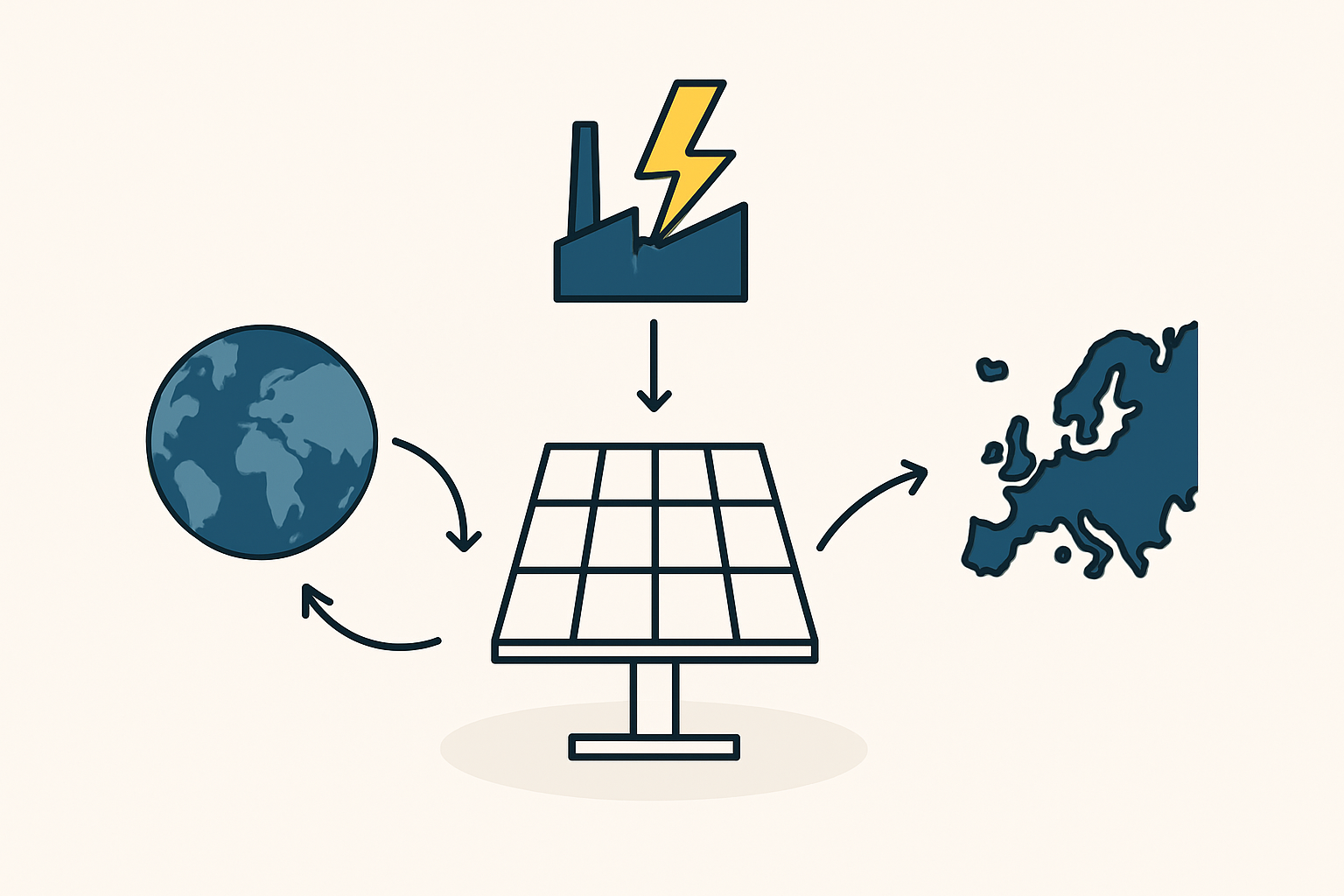 Infographic comparing the carbon footprint of a solar module produced with a coal-heavy energy mix versus one manufactured with Iceland's renewable energy mix.