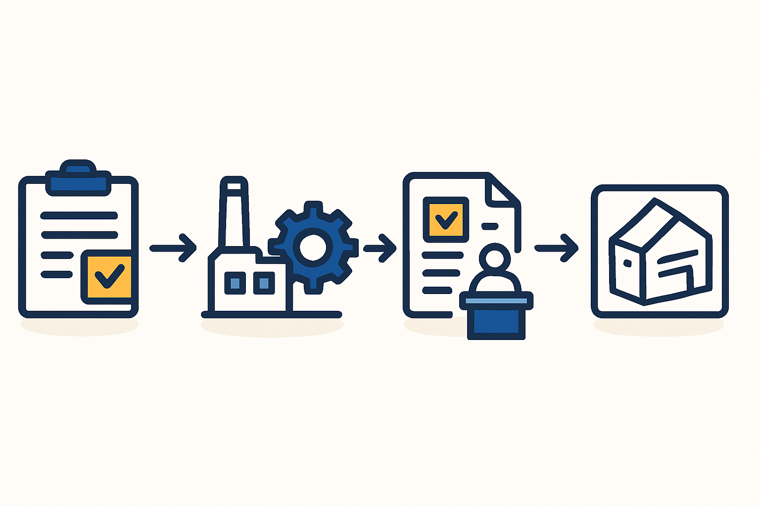 An infographic showing the key stages of the Environmental Impact Assessment (EIA) process in South Korea.