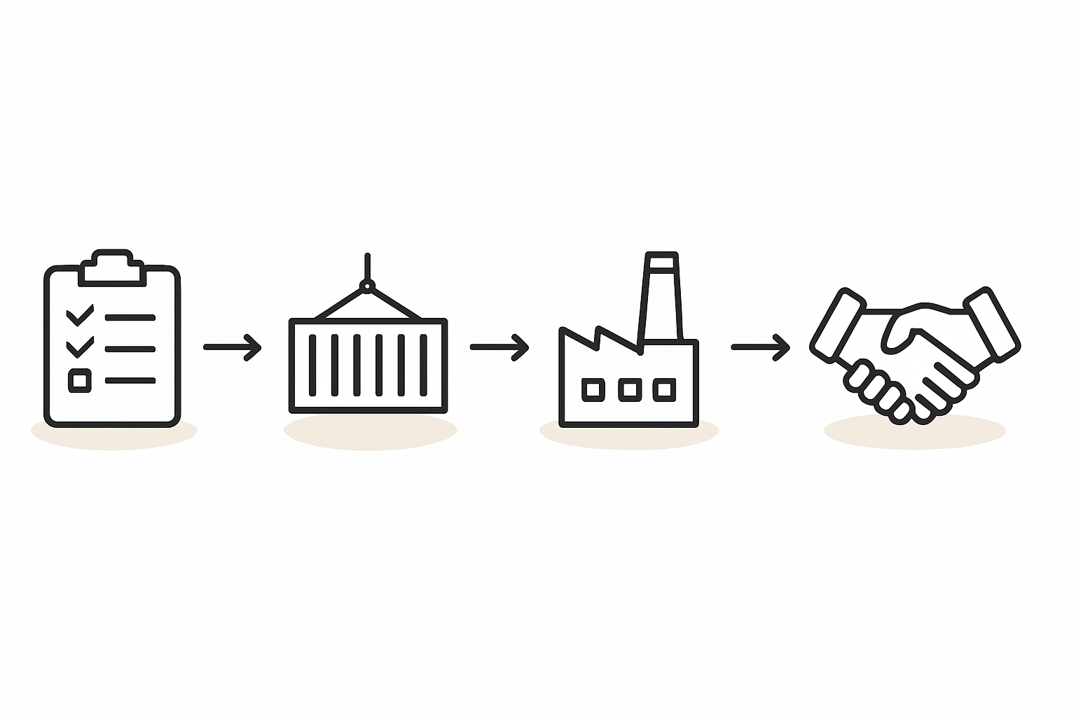 Implementation Roadmap