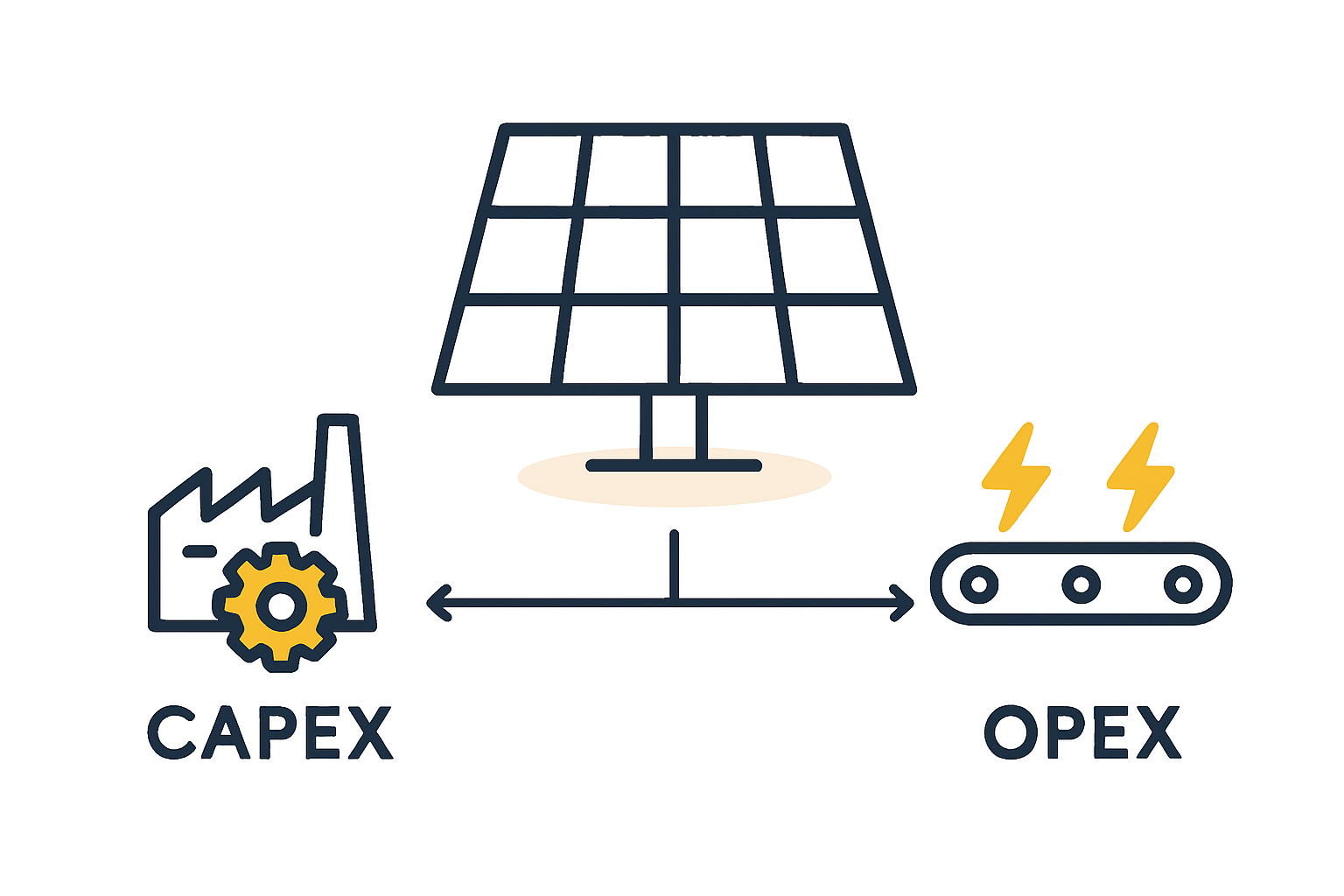 A timeline graphic visualizing the typical project phases for setting up a turnkey solar factory, from planning to first production.