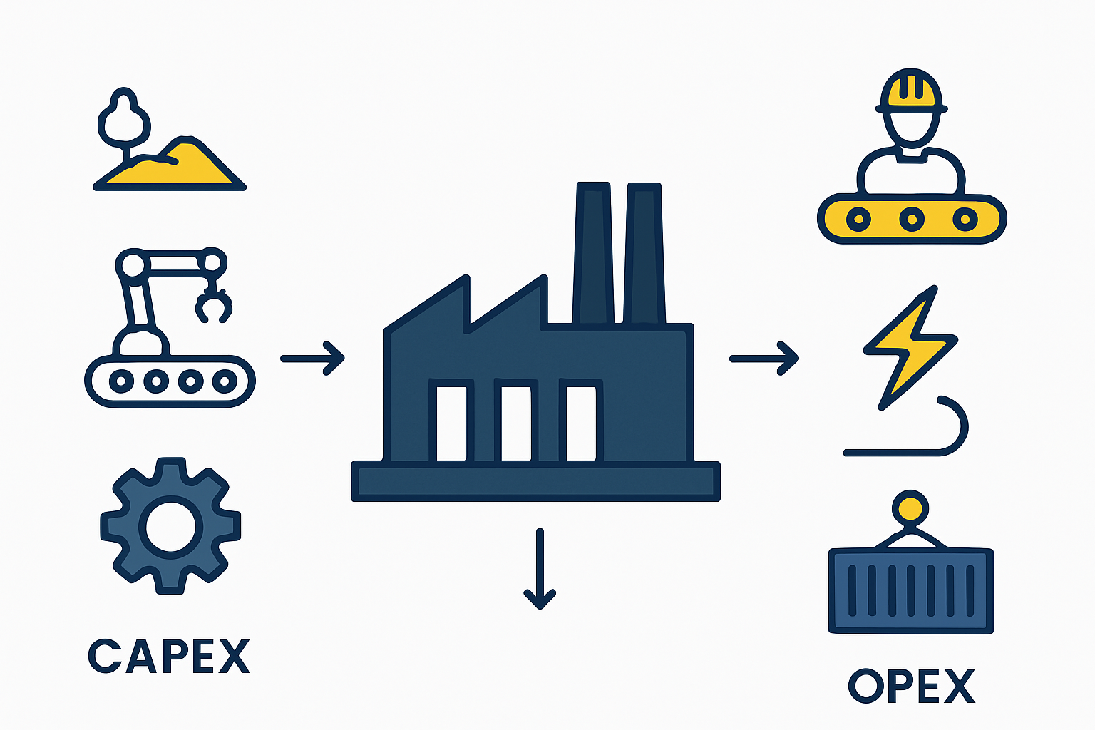 A flowchart illustrating the key stages of solar module manufacturing, from cell stringing to final testing.