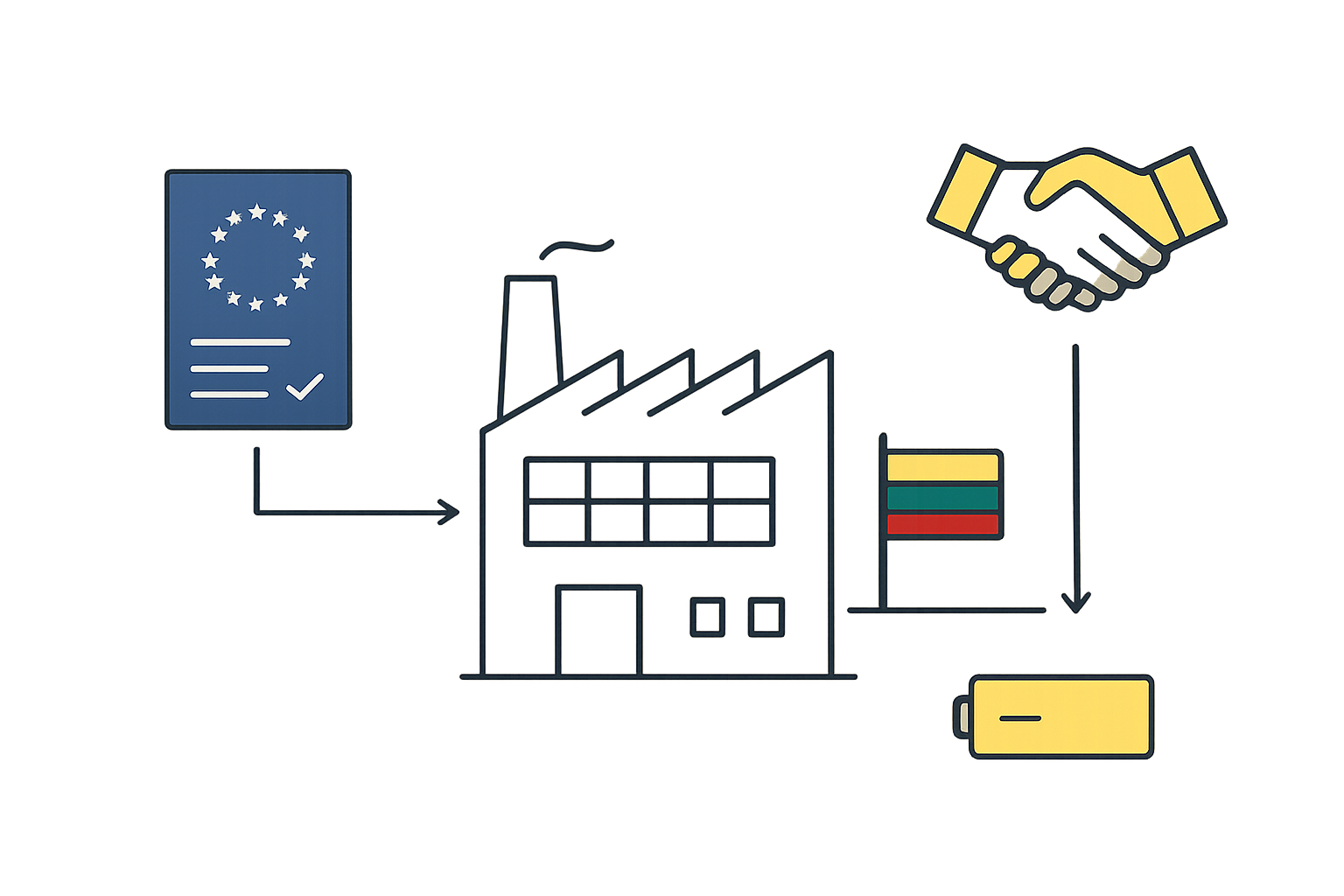 Understanding the Landscape: Why Lithuania and EU Funds Are a Powerful Combination