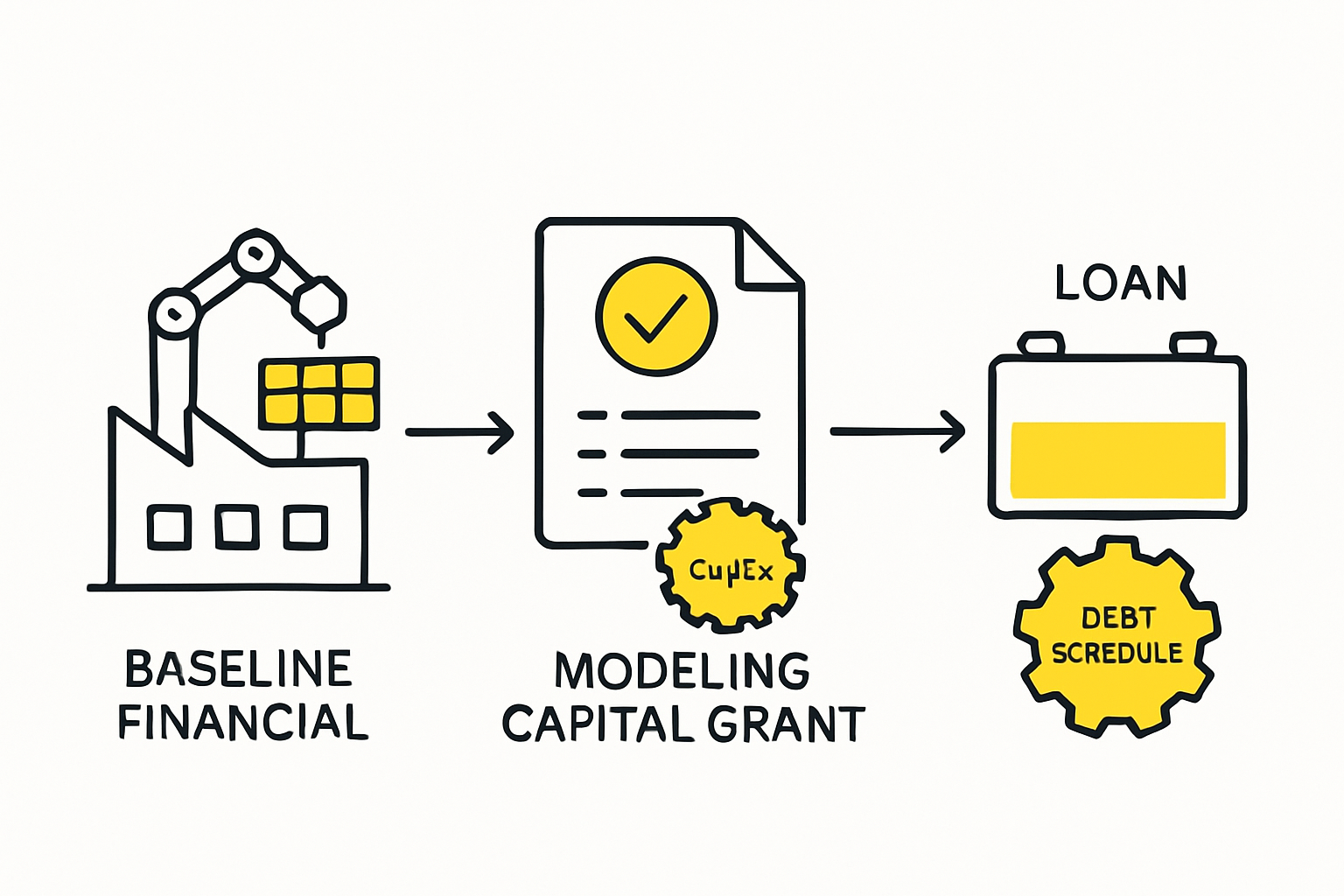 Modeling a Subsidized Loan