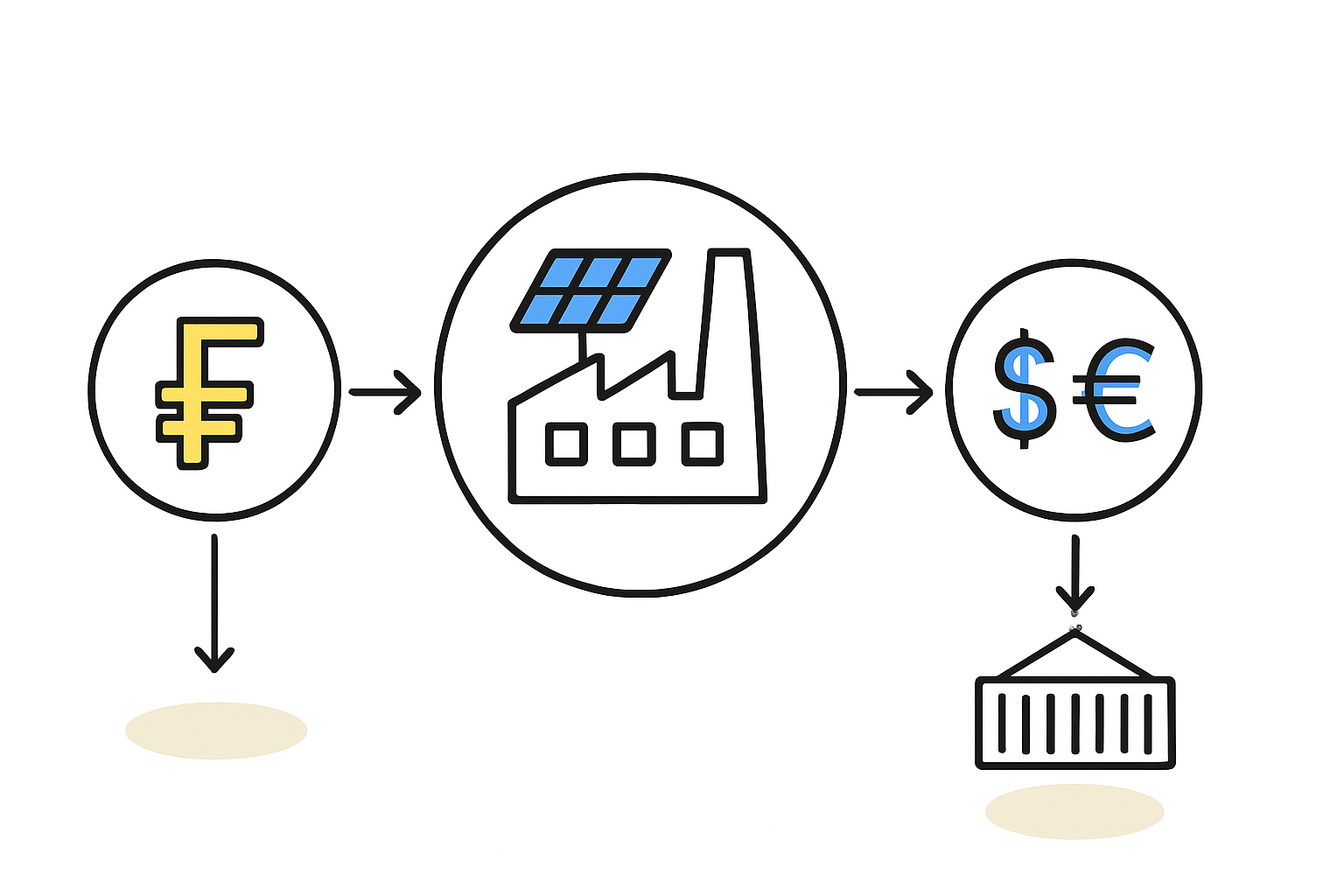 Financial flow diagram
