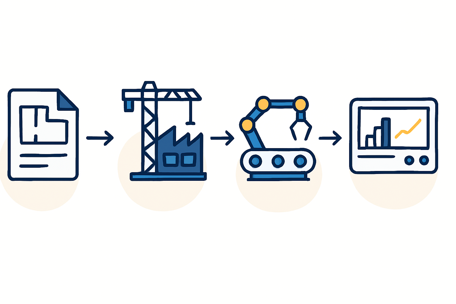 Diagram illustrating the breakdown of CAPEX and OPEX for a manufacturing plant.