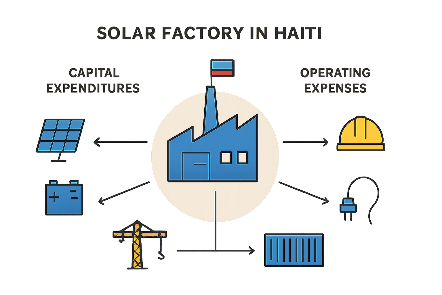 Logistics and Importation in Haiti
