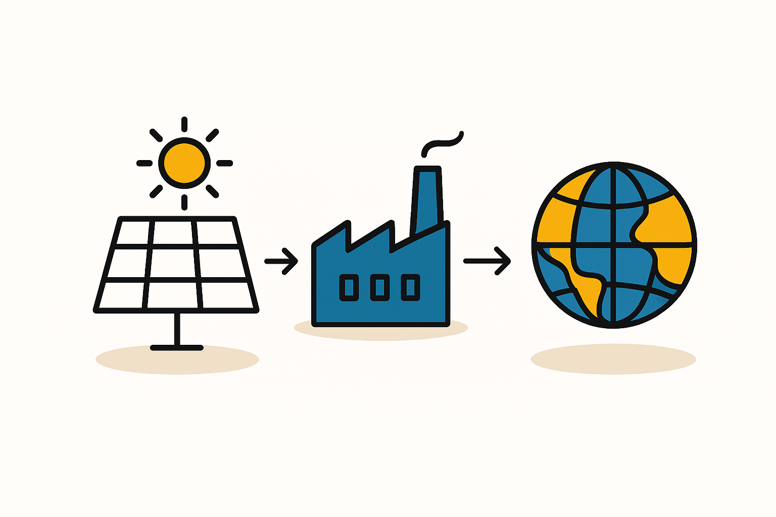 Financial Modeling for a Solar Factory in Peru: A Guide to Tax Incentives and Import Duties