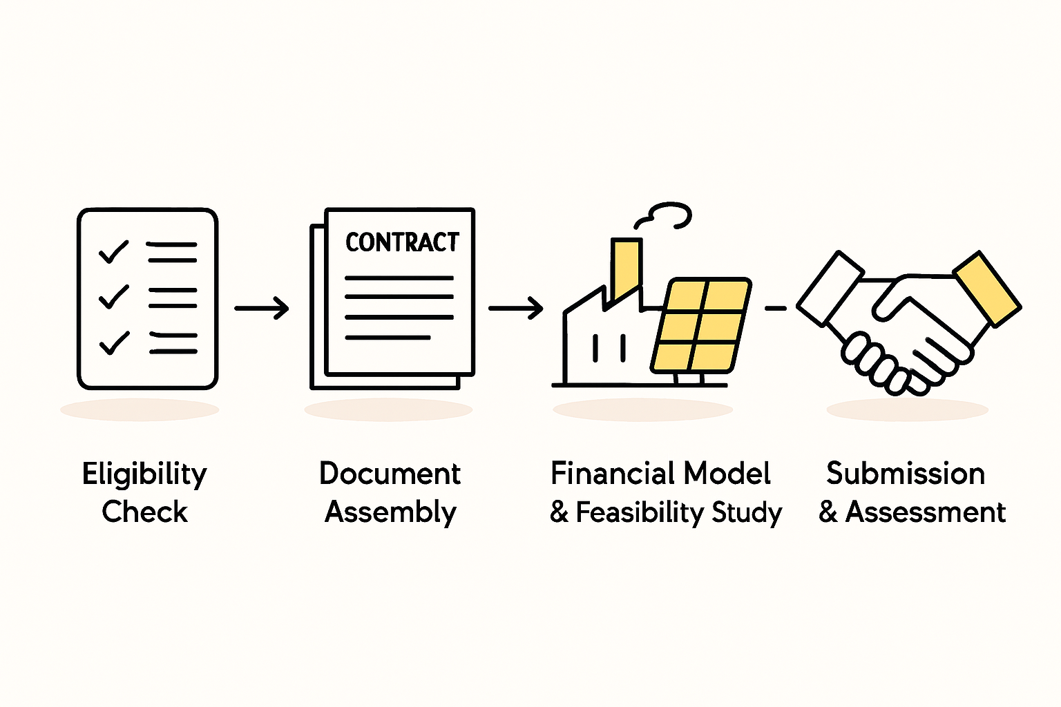 Financial Statements Example