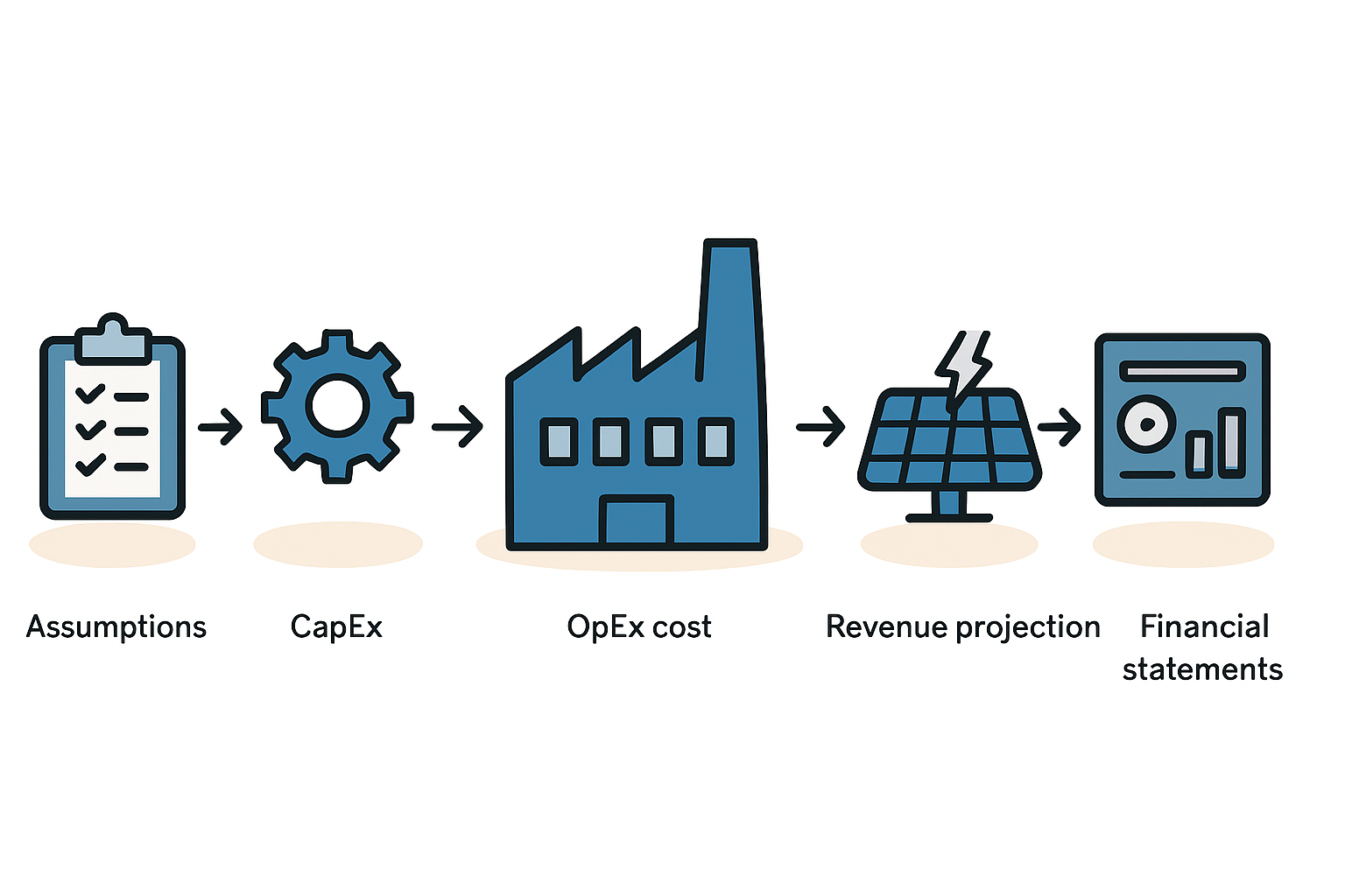 financial-modeling-cost-revenue-projection.png
