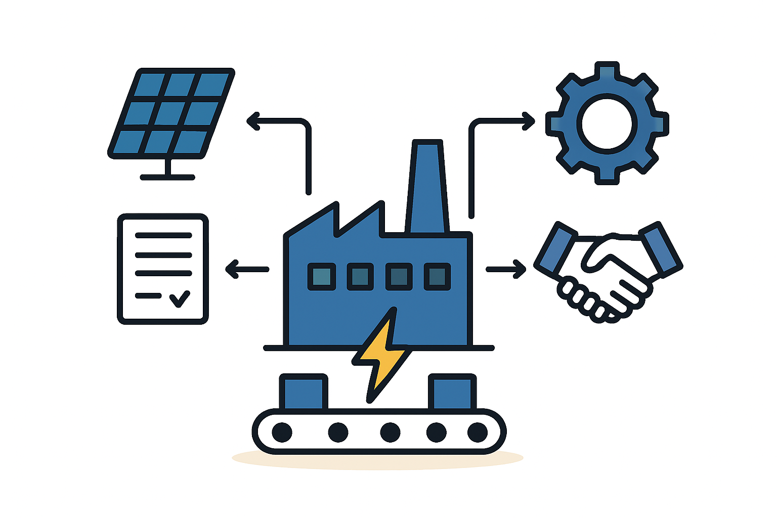 A diagram illustrating the key components of a turnkey solar module manufacturing line, from raw material intake to final module testing.