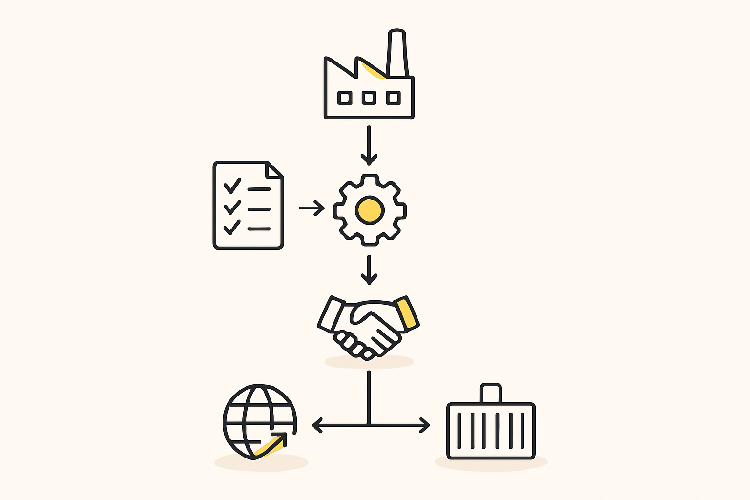 A simplified infographic showing the steps of business registration in Niger, from name reservation to receiving the final certificate from Maison de l'Entreprise.