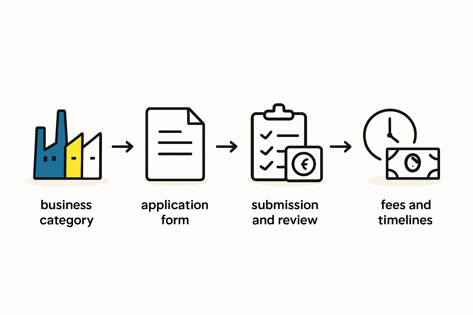 Navigating Four State-Level Processes