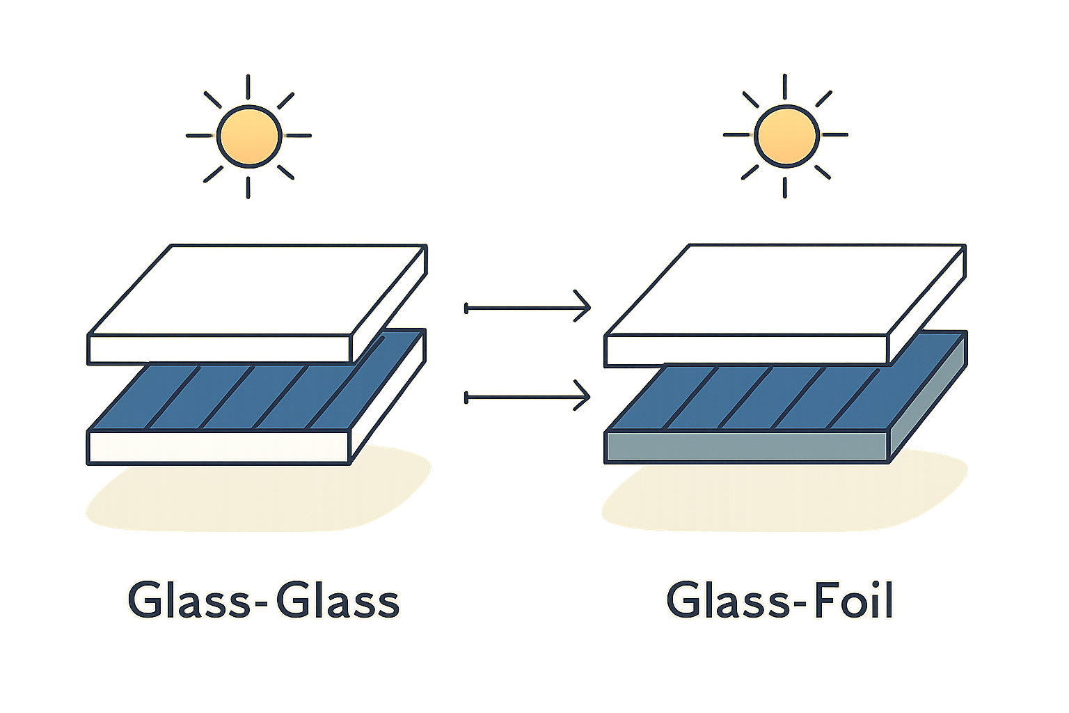 Understanding the Core Technologies: A Structural Overview