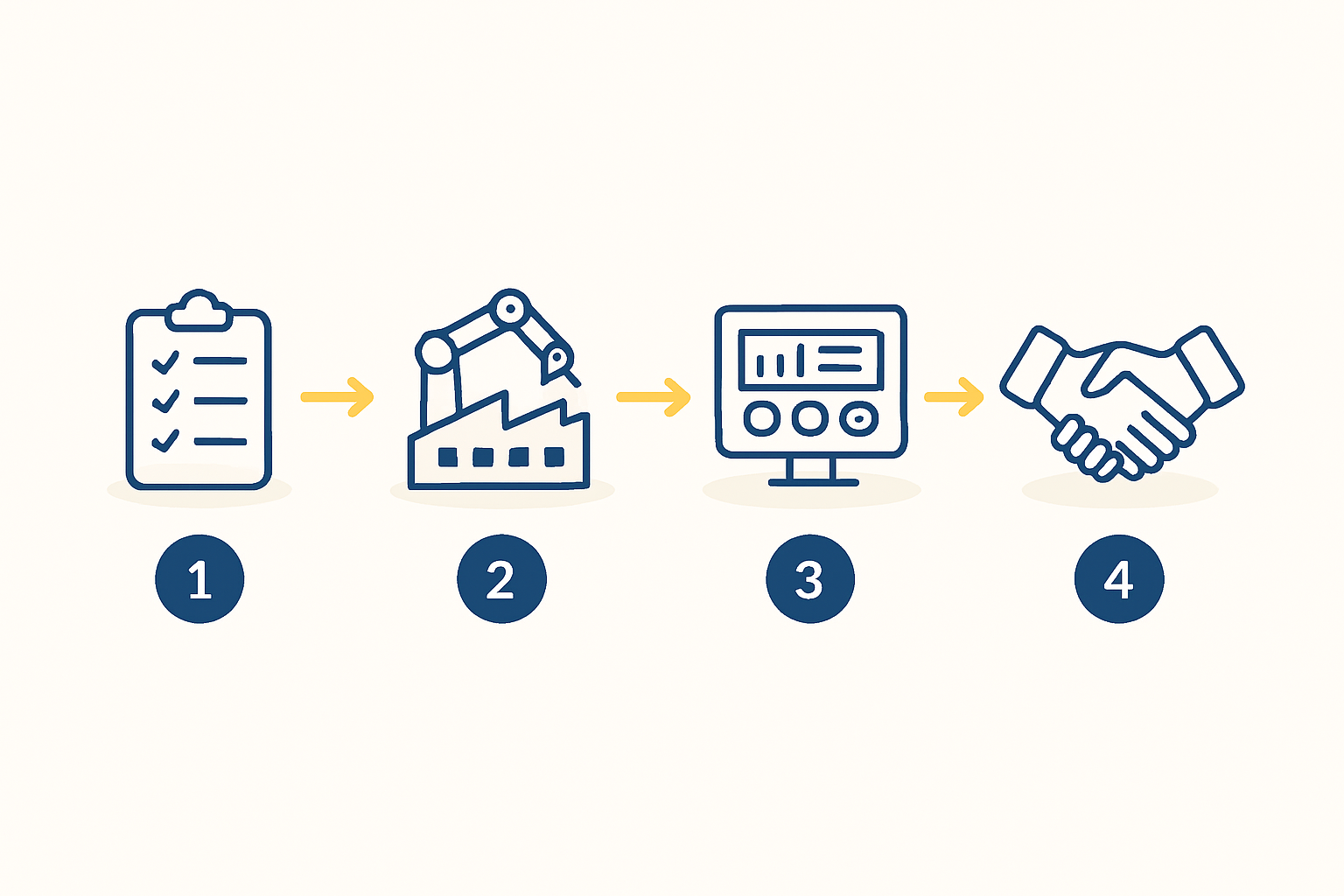 R&D funding and innovation