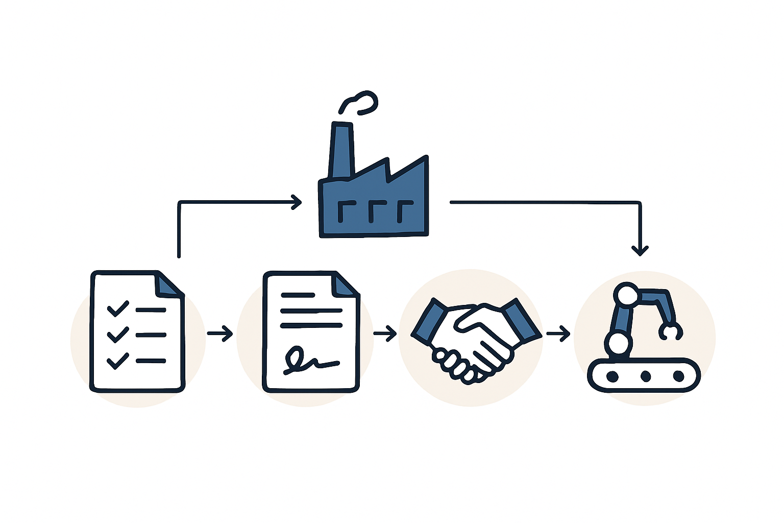 Investment Aid and Financial Instruments