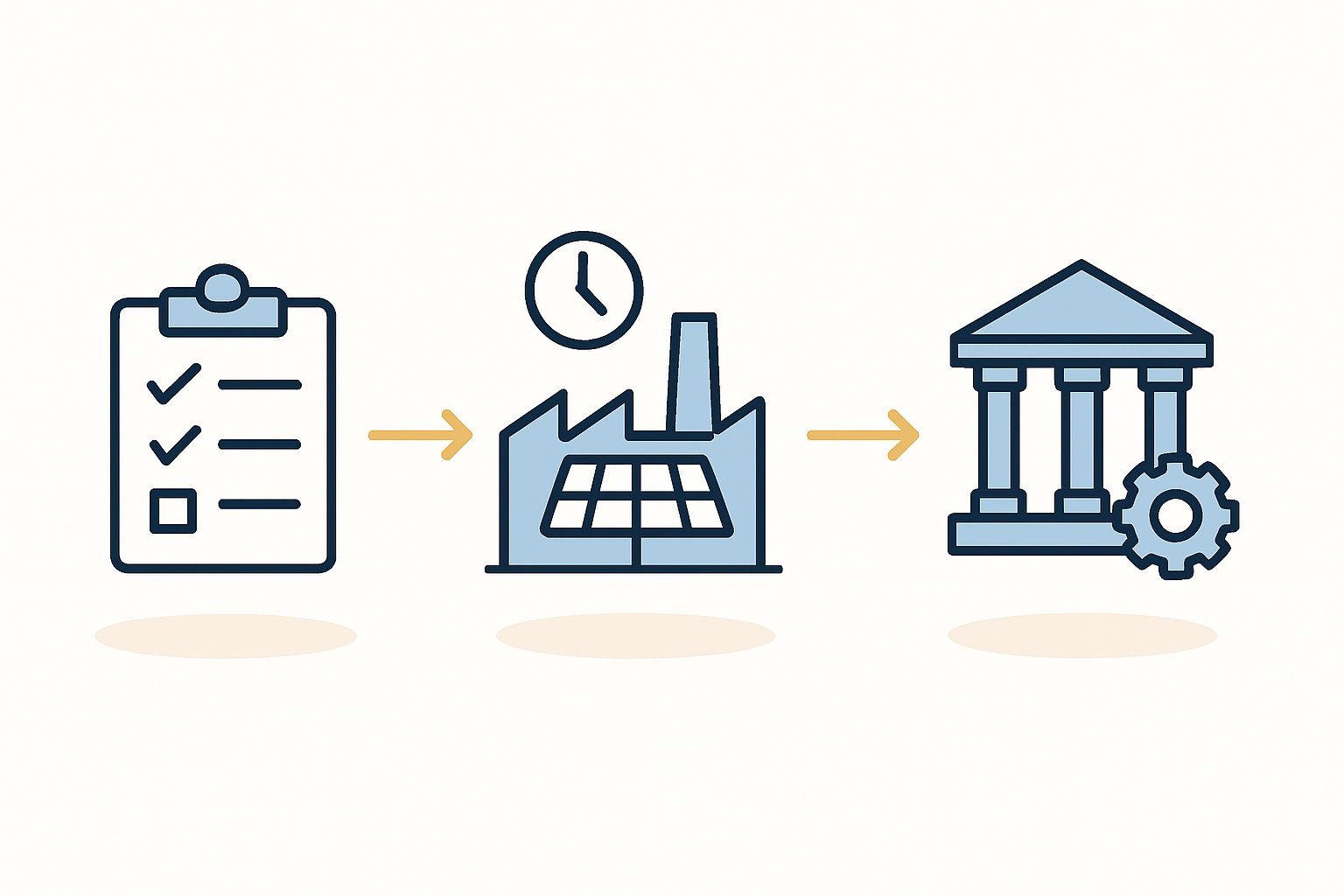 An infographic illustrating the step-by-step application process for the GTFS, from certification to disbursement.