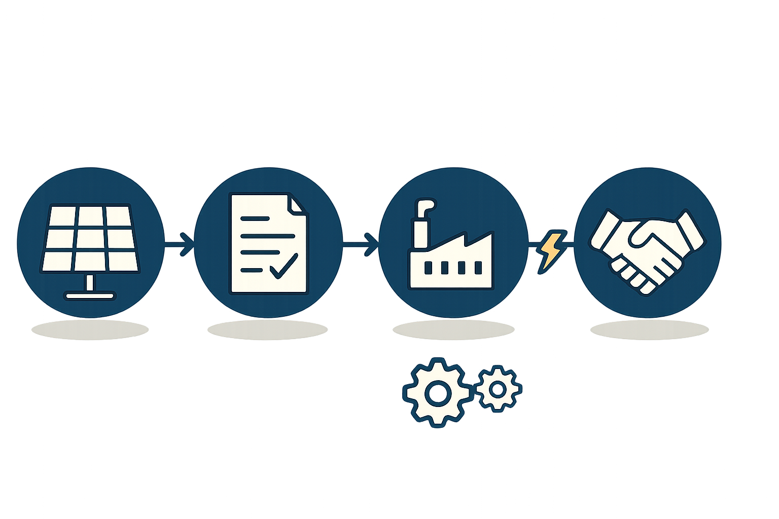 The Process of Securing an Industrial Grid Connection
