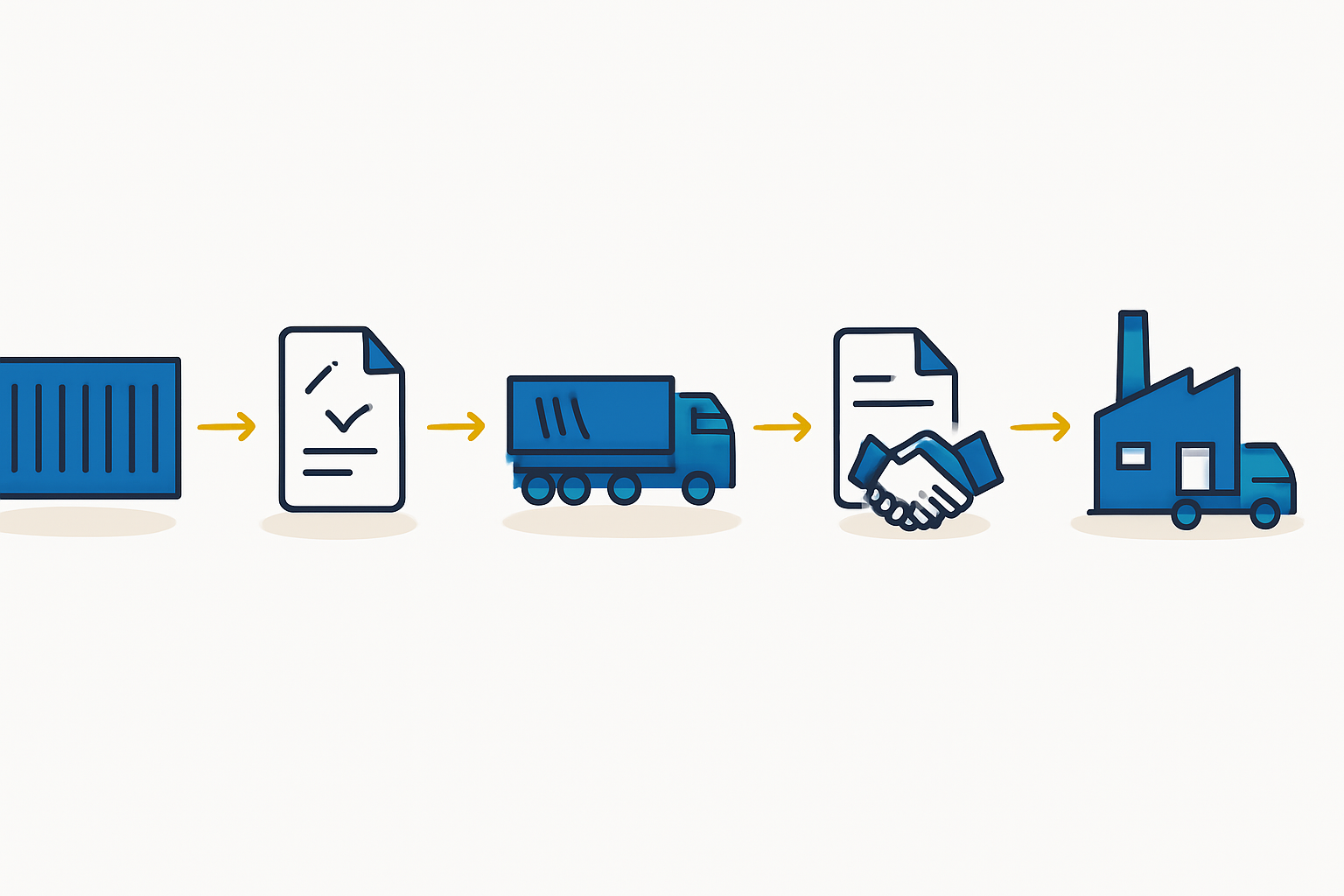 Integrated Logistics Coordination