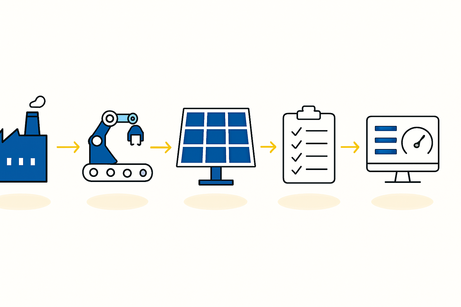 Solar panel testing with sun simulator