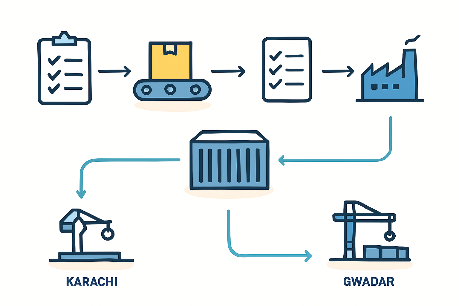 Gwadar Port: The Strategic Newcomer