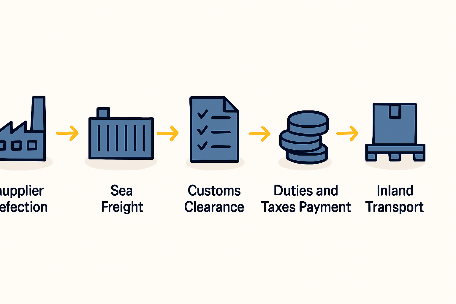 Tariffs Overview