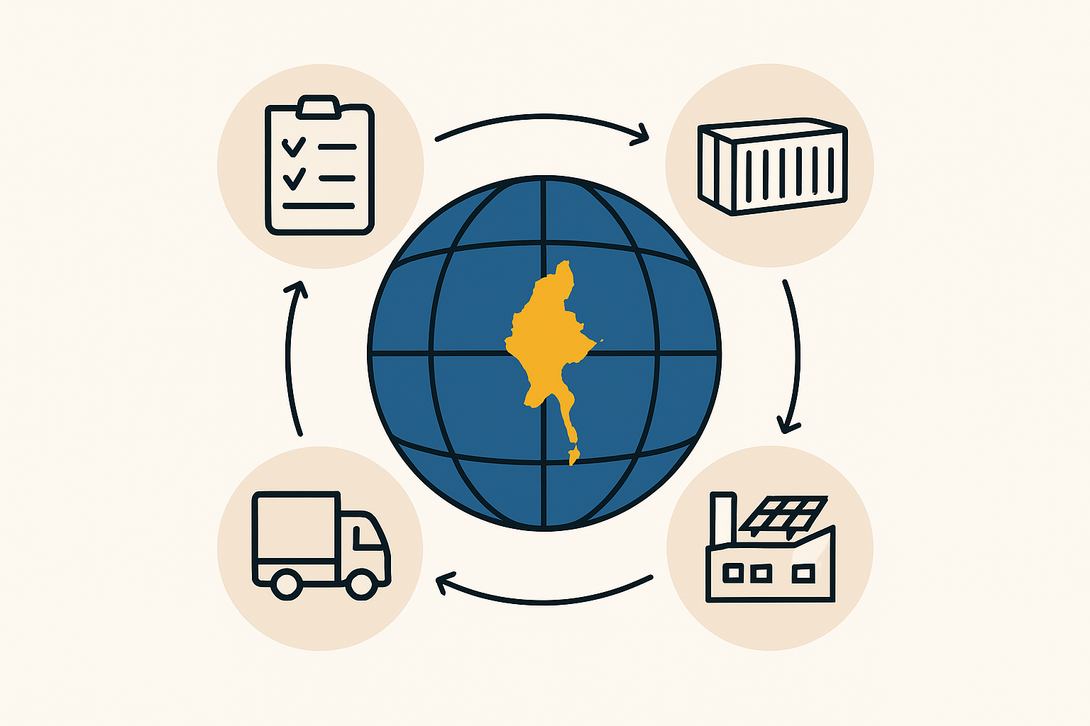 Port operations and infrastructure in Myanmar