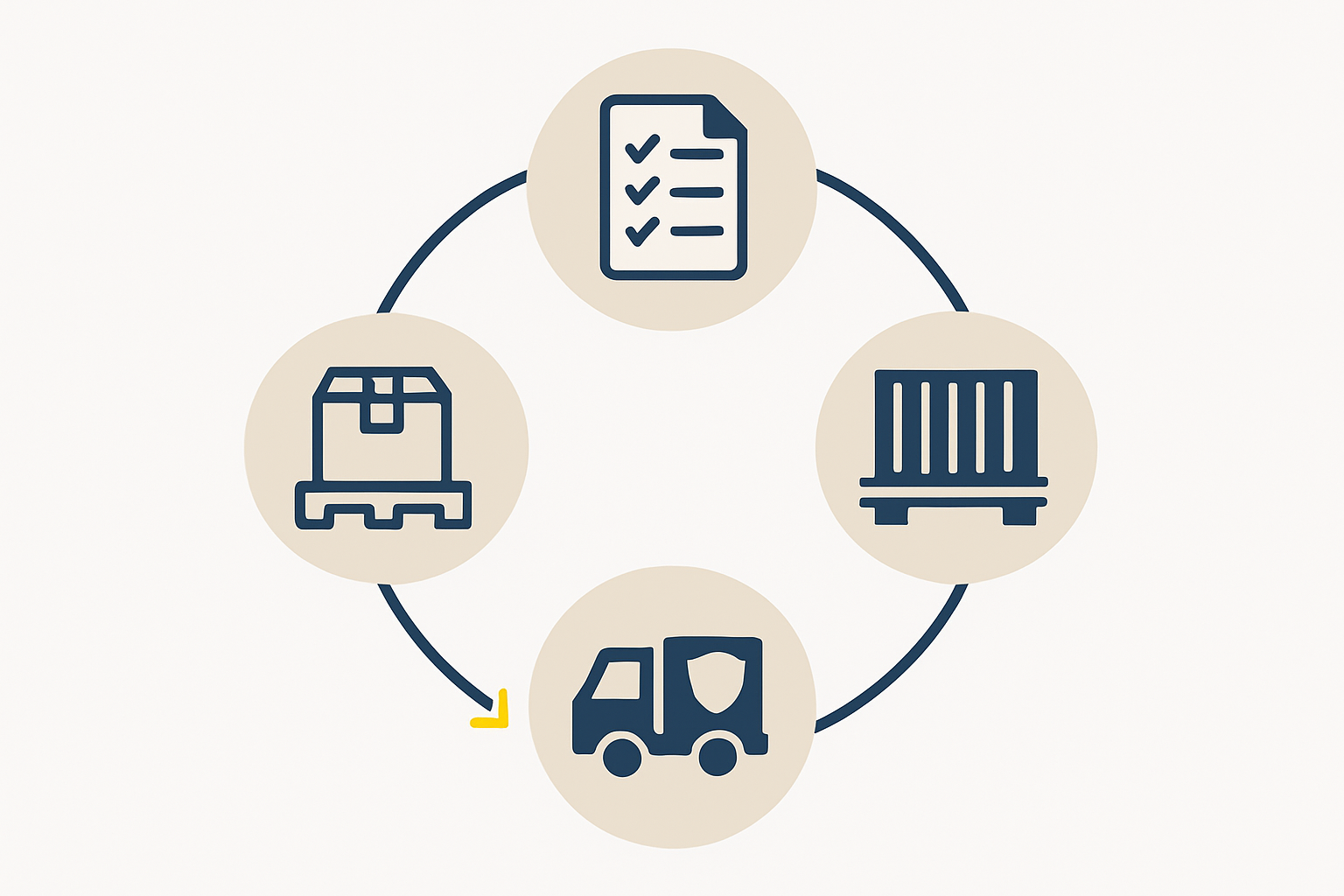 Strategic planning and timing for logistics in Myanmar