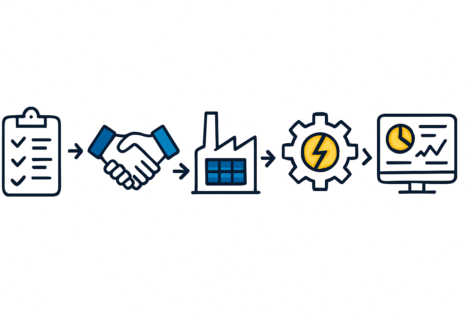 A simplified diagram of a solar factory's electrical system, showing the connection to the grid and an optional on-site solar PV system for self-consumption.