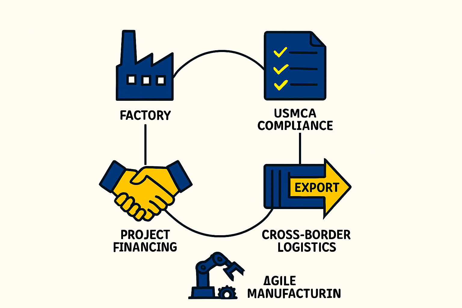 Navigating Compliance and Technology