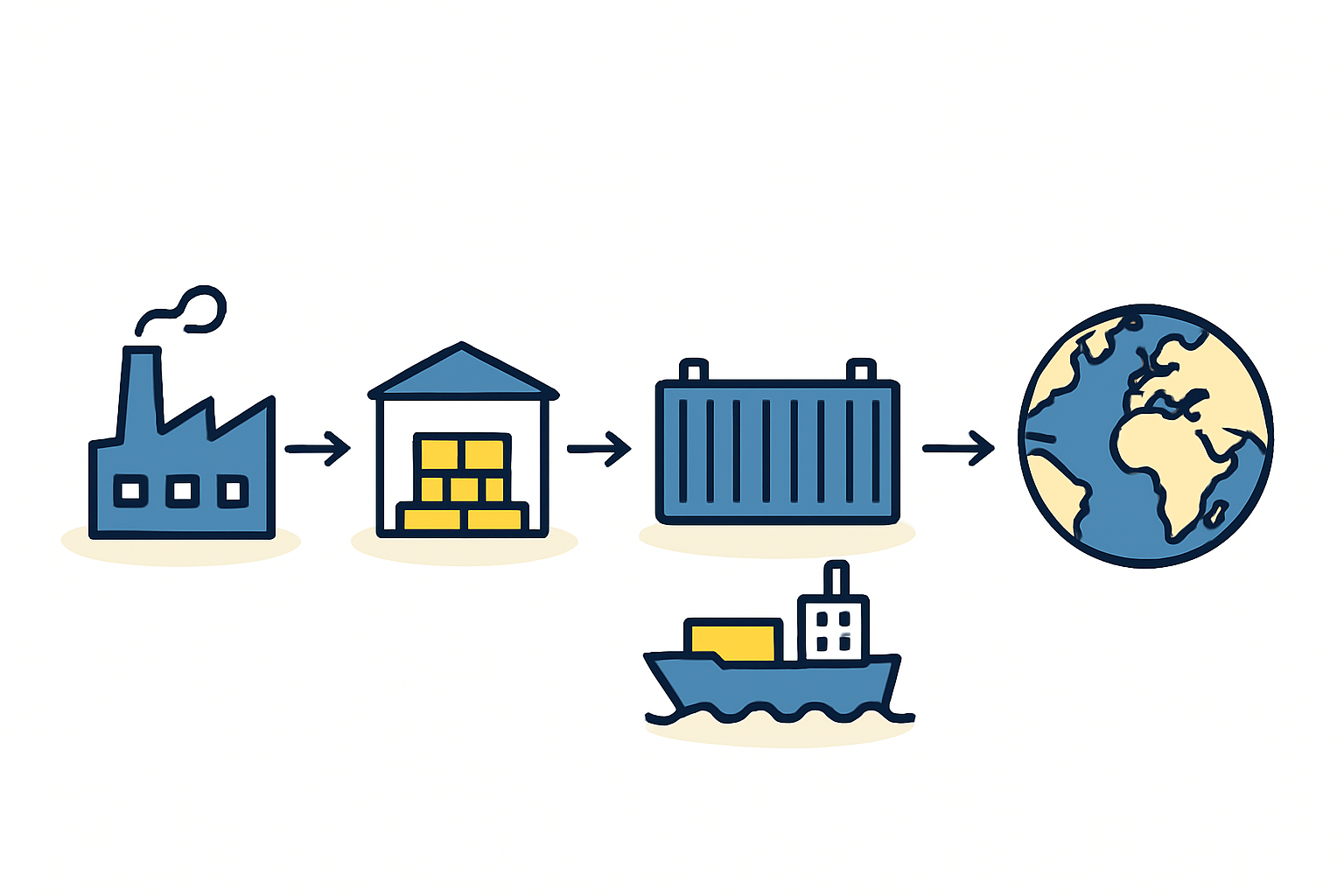 Comparative Business Case