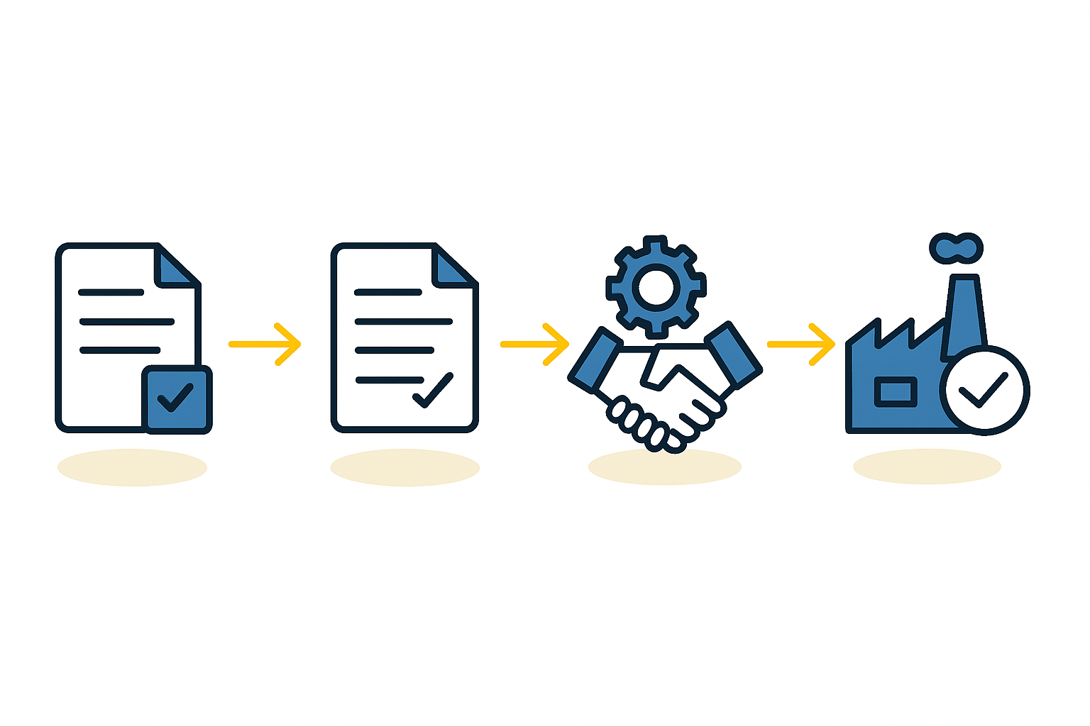 processing proposal
