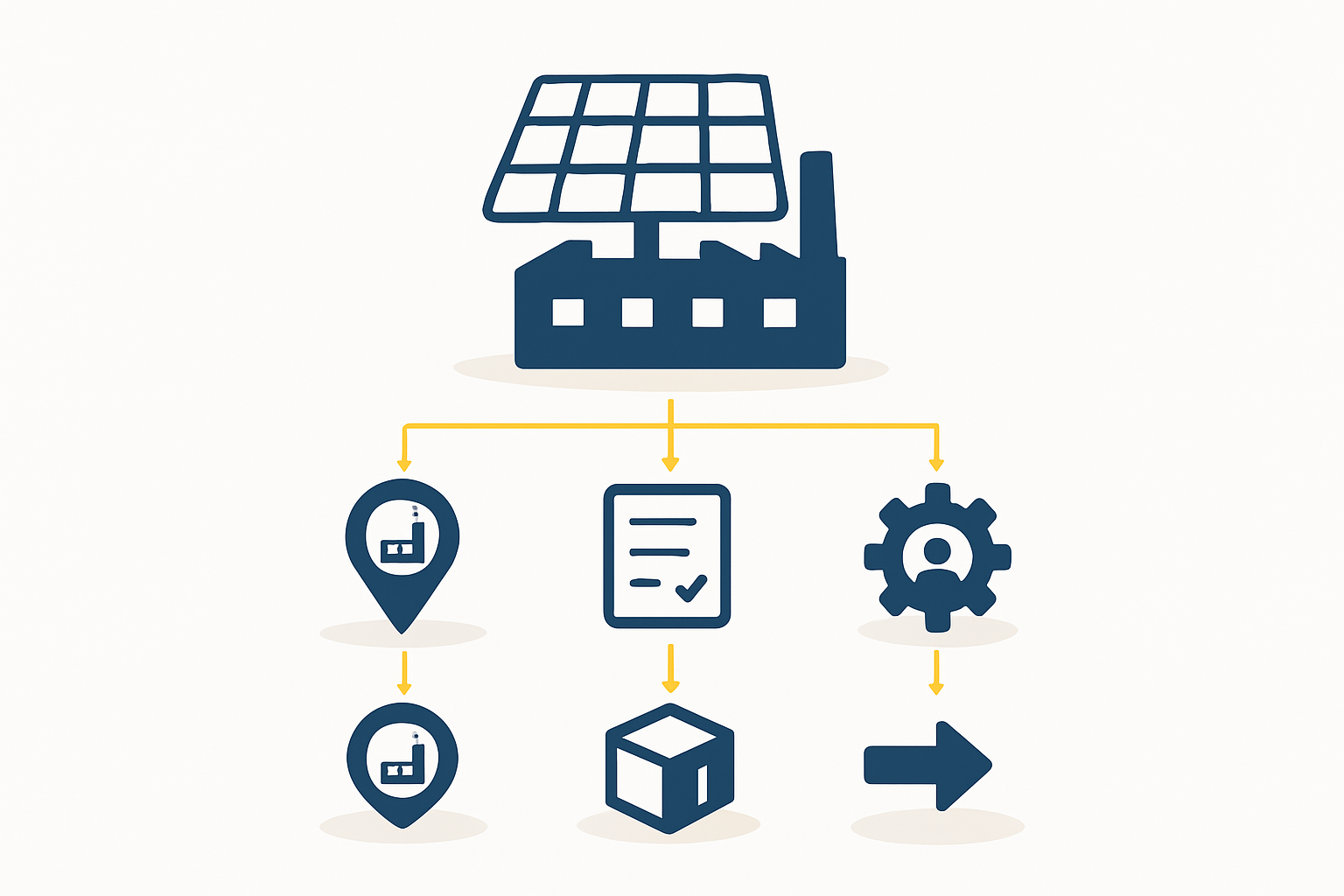 Solar Manufacturing Comparison