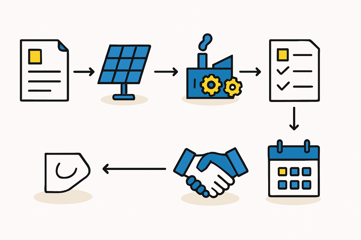 Factory Audit and Quality Management