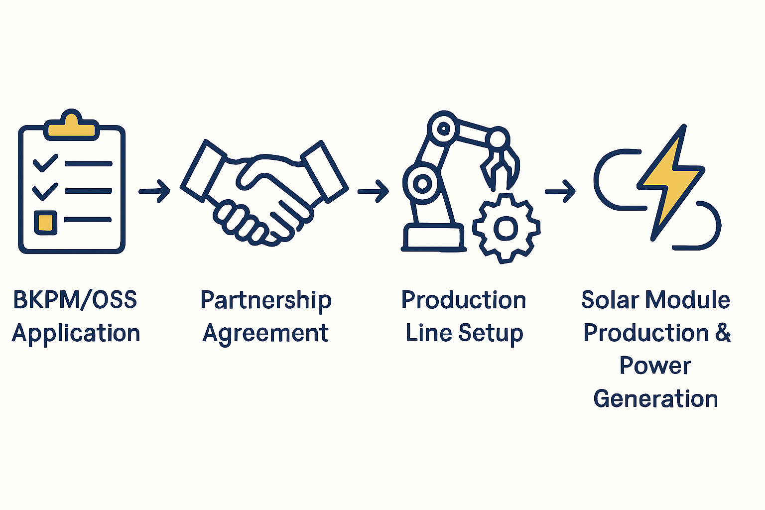 Blueprint for a Foreign-Local Partnership