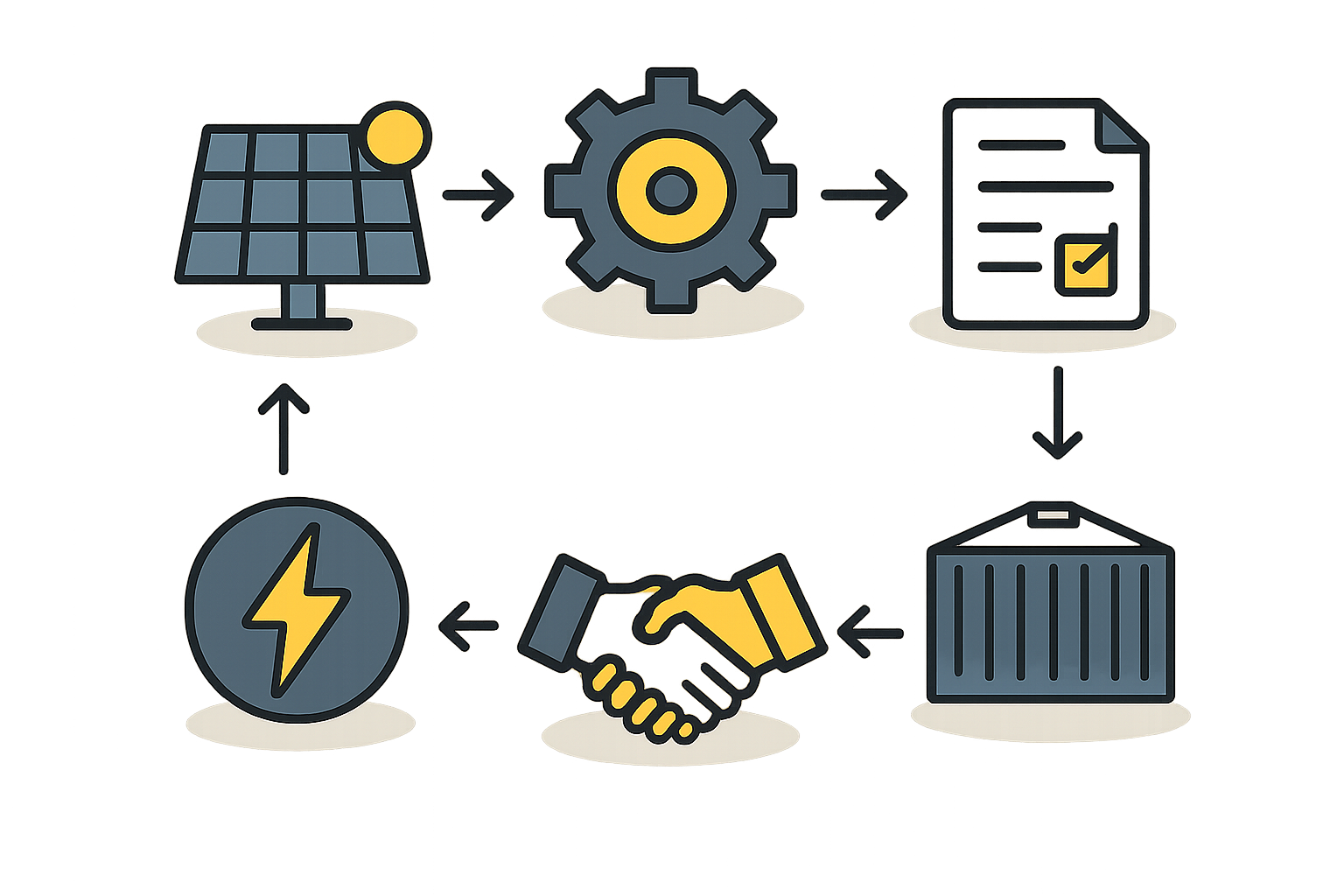 Making the Final Decision: A Business-Centric Framework