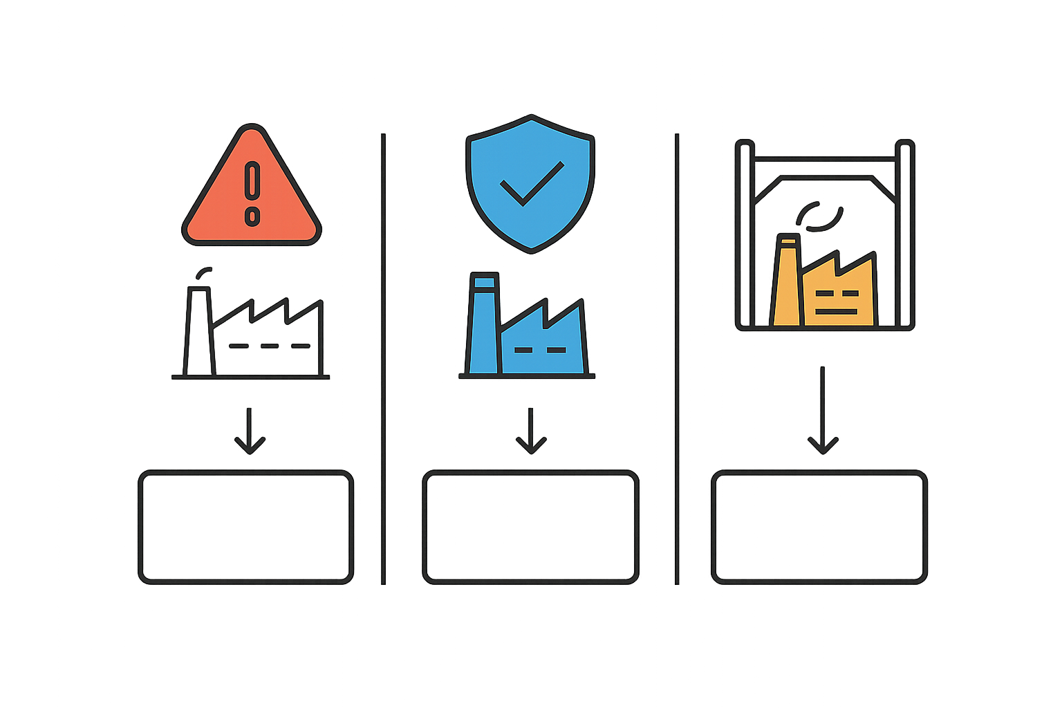 A flowchart diagram illustrating the key steps in the Thai factory setup process: 1. BOI Application -> 2. Land Acquisition/Lease -> 3. Construction Permit -> 4. Factory License.